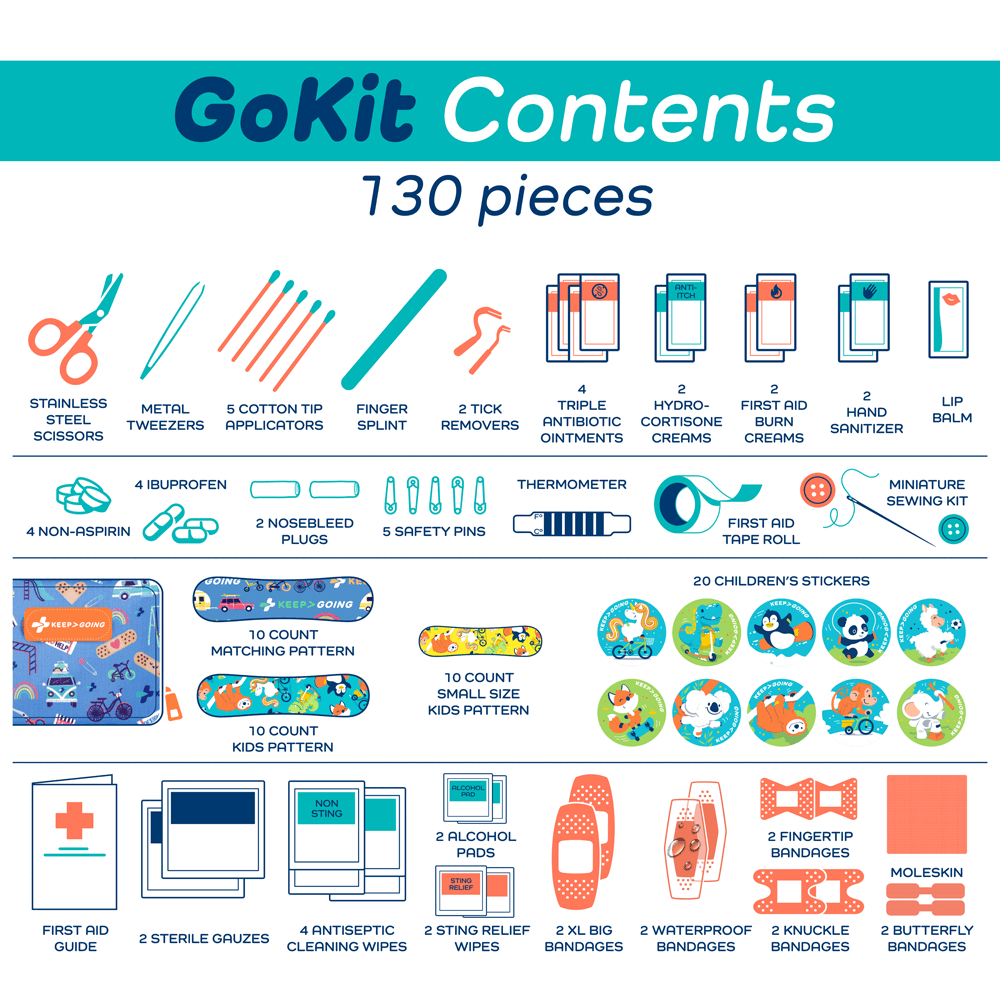 First Aid GoKit (130 pcs)